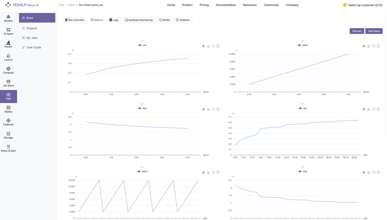 Metrics